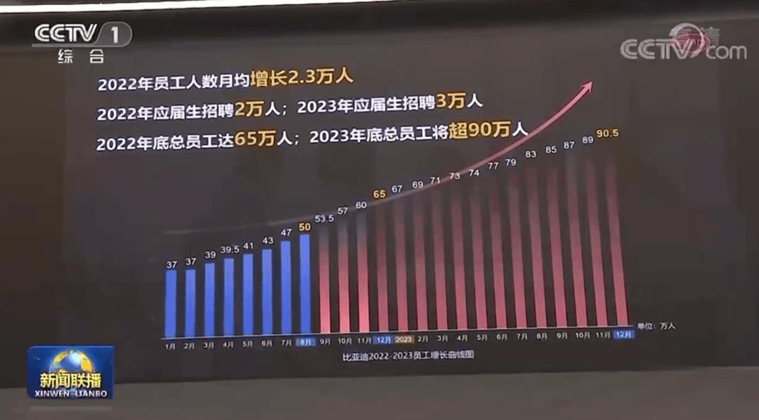 快訊｜總理考察比亞迪，稱會繼續(xù)保持新能源汽車相關(guān)優(yōu)惠政策