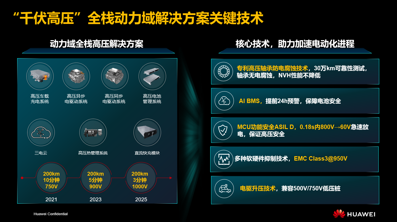彭鵬：全面的高壓化、數(shù)字化、智能化，加速推進(jìn)智能汽車的電動化進(jìn)程
