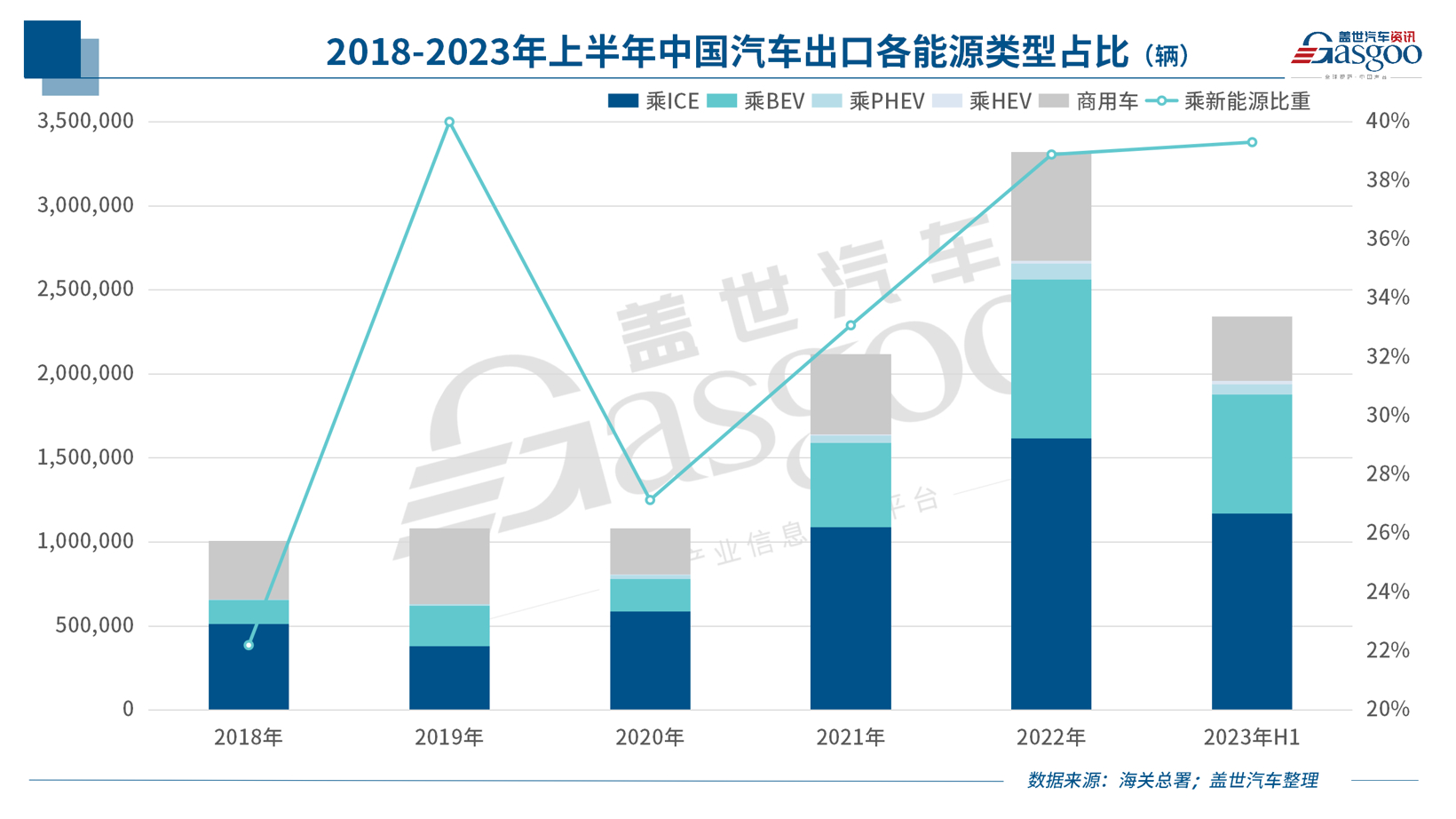 中國新能源車企，反攻歐洲