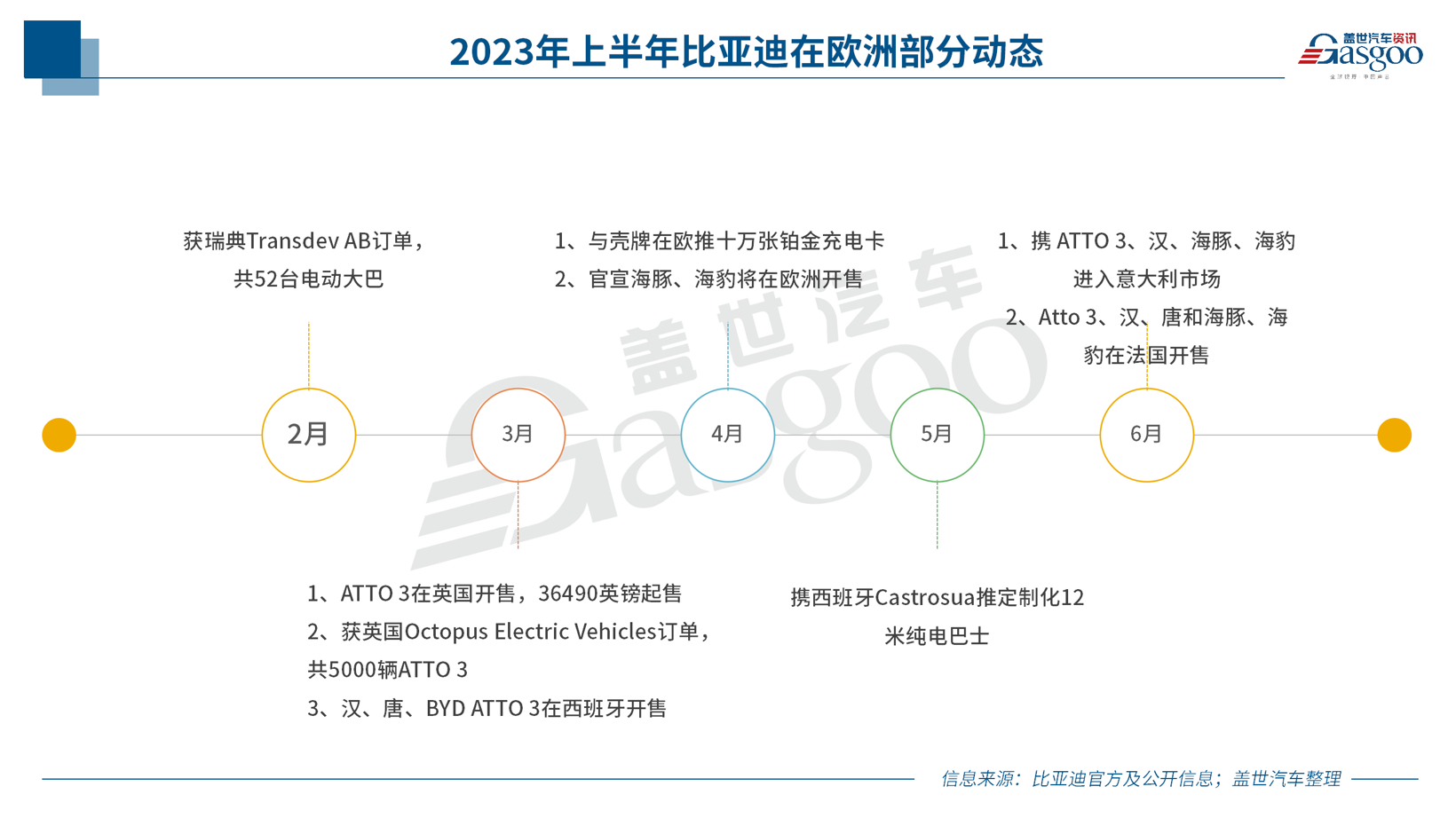 中國新能源車企，反攻歐洲