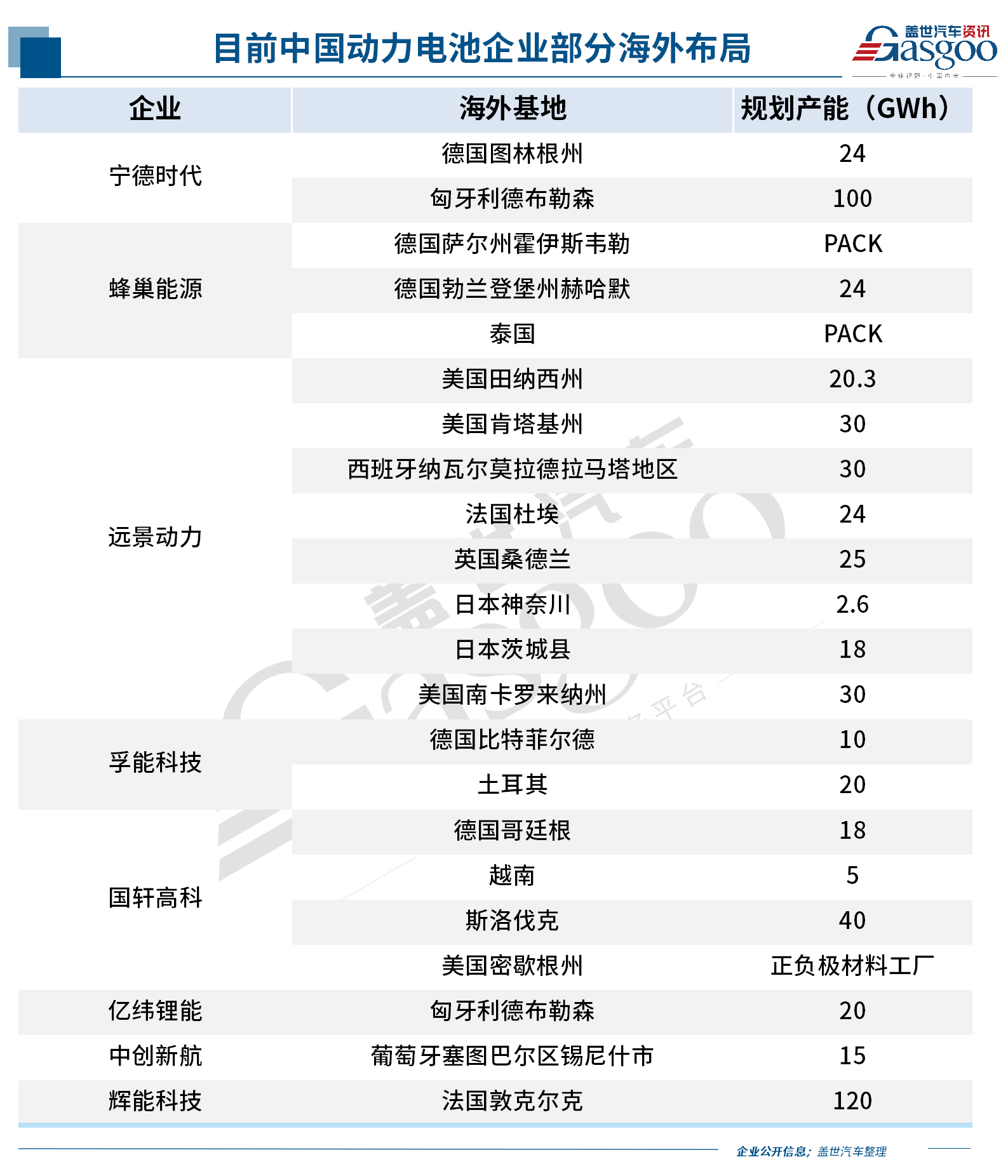 中國新能源車企，反攻歐洲