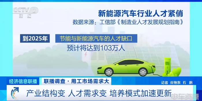 2025年我國新能源汽車人才缺口高達上百萬人